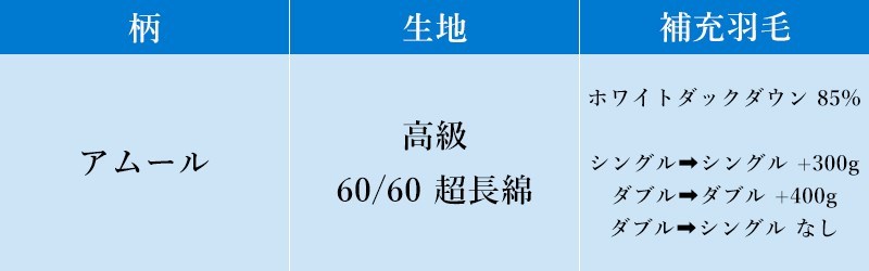 スタンダードコース詳細
