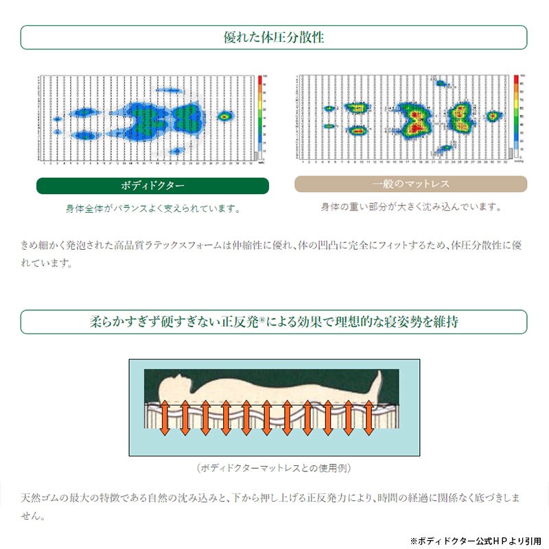 Body doctor ボディドクター ドクターパッド シングル 幅 97cm×長さ