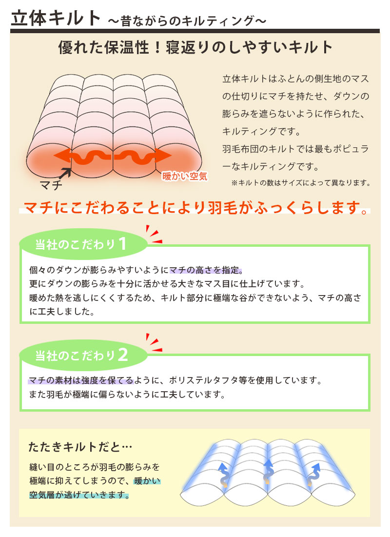 羽毛布団ダブル掛けふとん　立体キルト　羽毛専用ケース付き ダブル] 羽毛布団 日本製 ダックダウン93％ 洗える 0.8kg 30マス立体