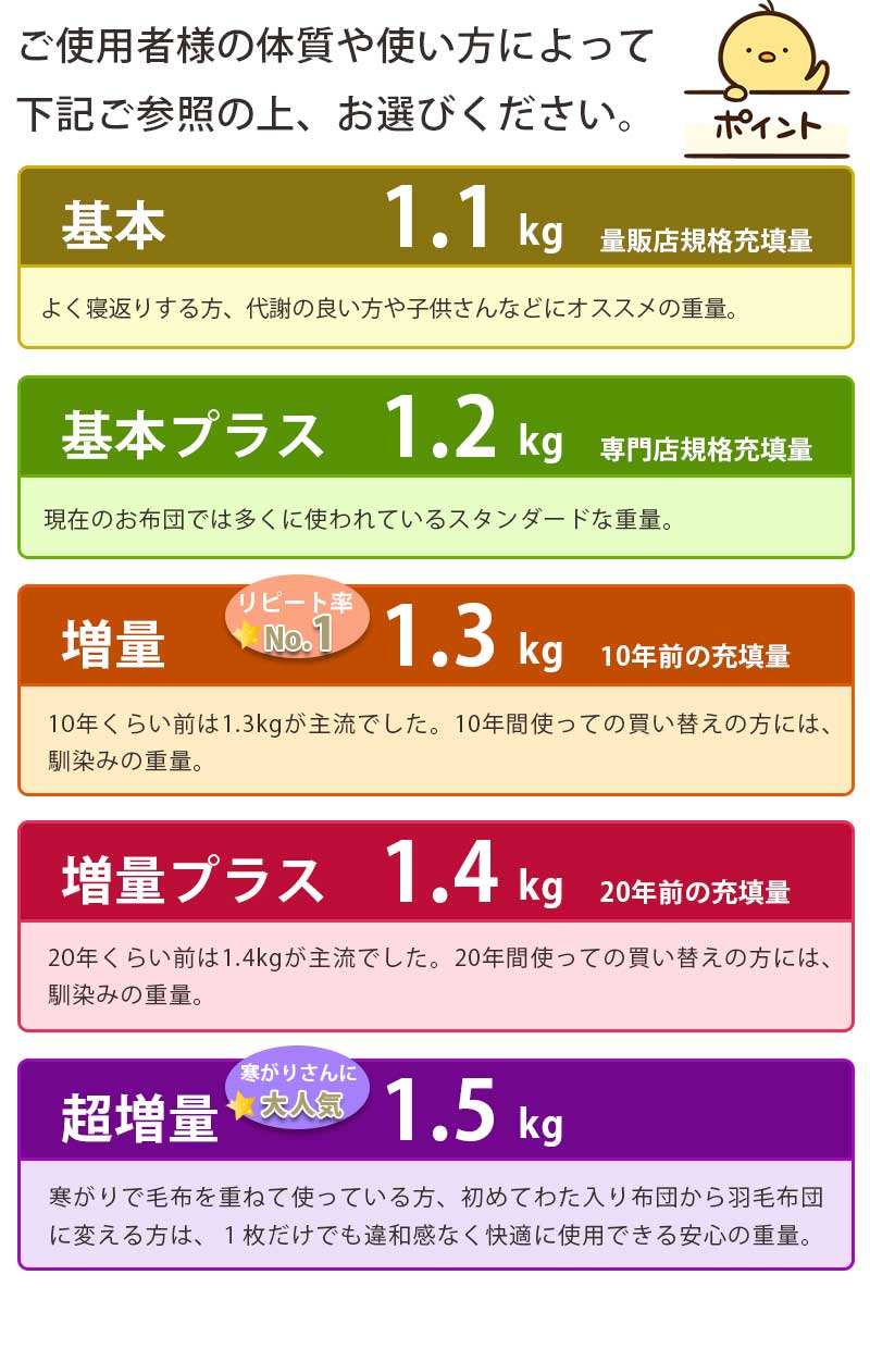 希少 日本製　国産布団メーカー　サンモト　シュラフ ホワイトグースダウン　寝袋 希少 日本製 国産布団メーカー サンモト シュラフ ホワイト