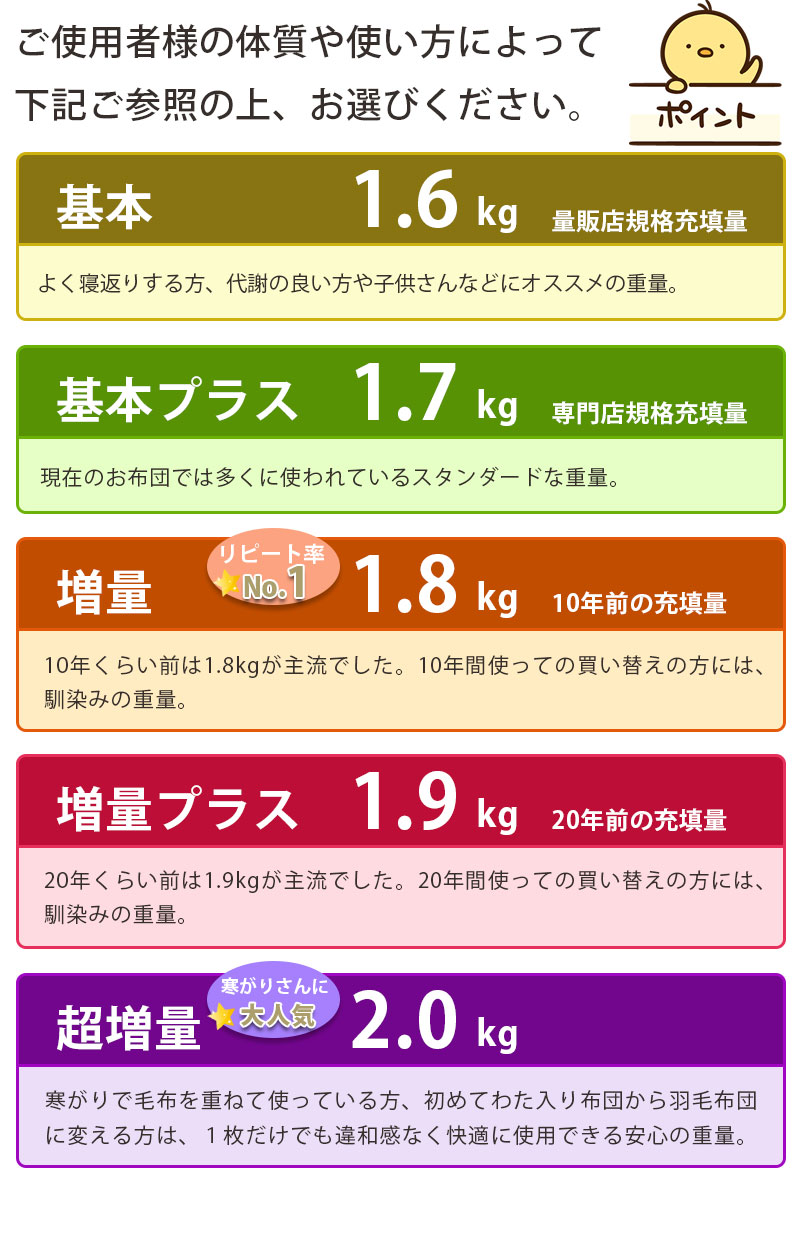 羽毛布団 ポーランド産 ホワイトマザーグース95% ダブル 190×210cm 1.6