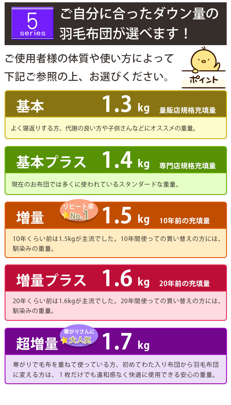 鳥毛布団 虚蝉ダブル マザーグース95% 170×210糎 ツインキルト 80繻子 超長綿 綿100％ タキリビング いつきのふとん 5続きもの