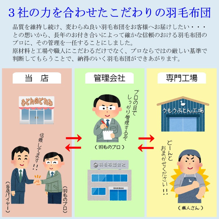 こだわりの羽毛布団