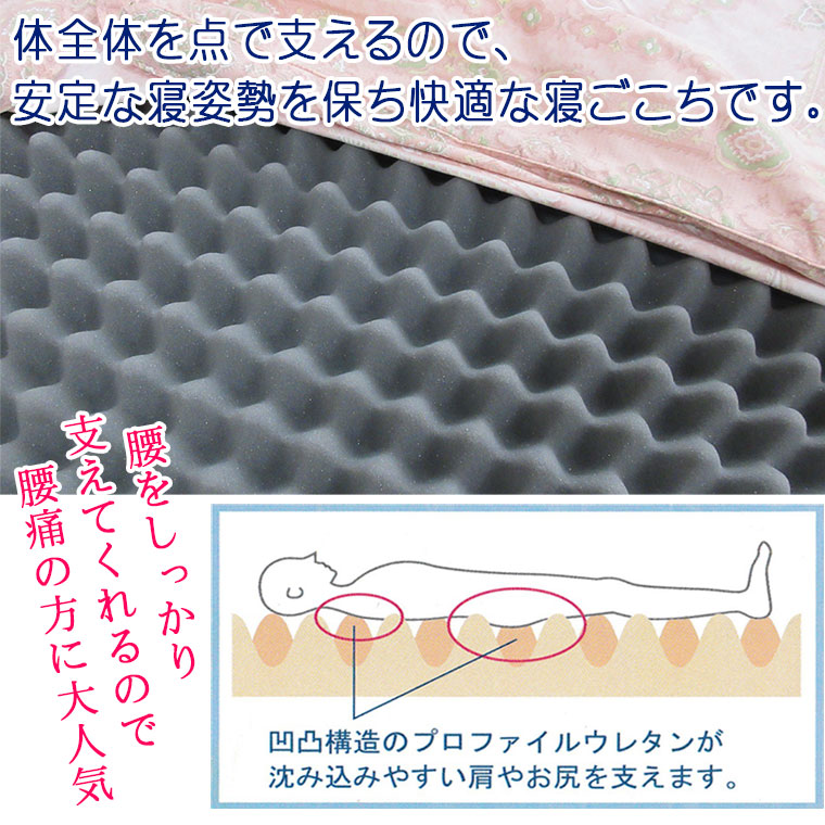 寝ごこちぐっすり敷きふとん