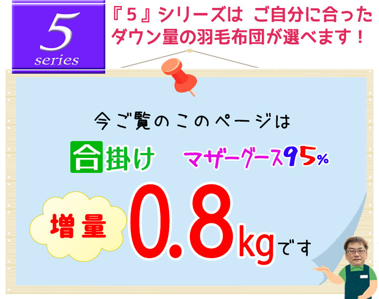 0.8kgのページです