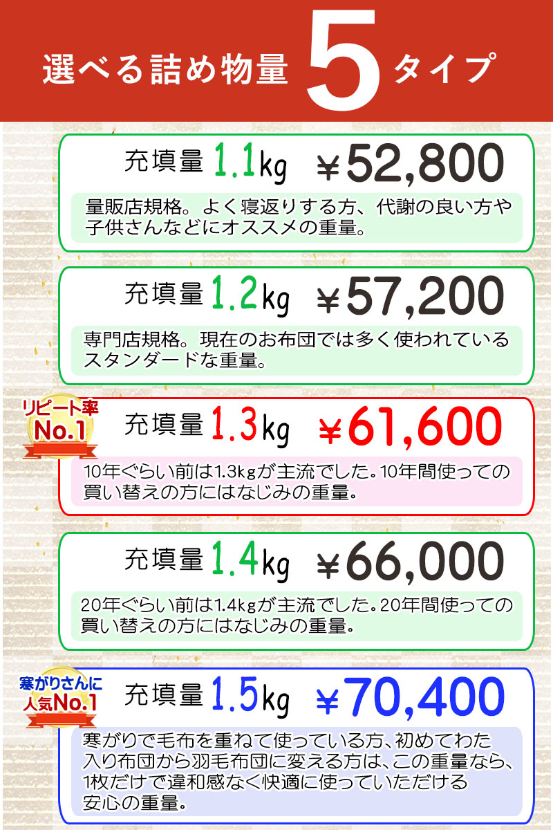 特別大特価!!】1.3kg サンモト【日本製】羽毛布団 シングル ポーランド