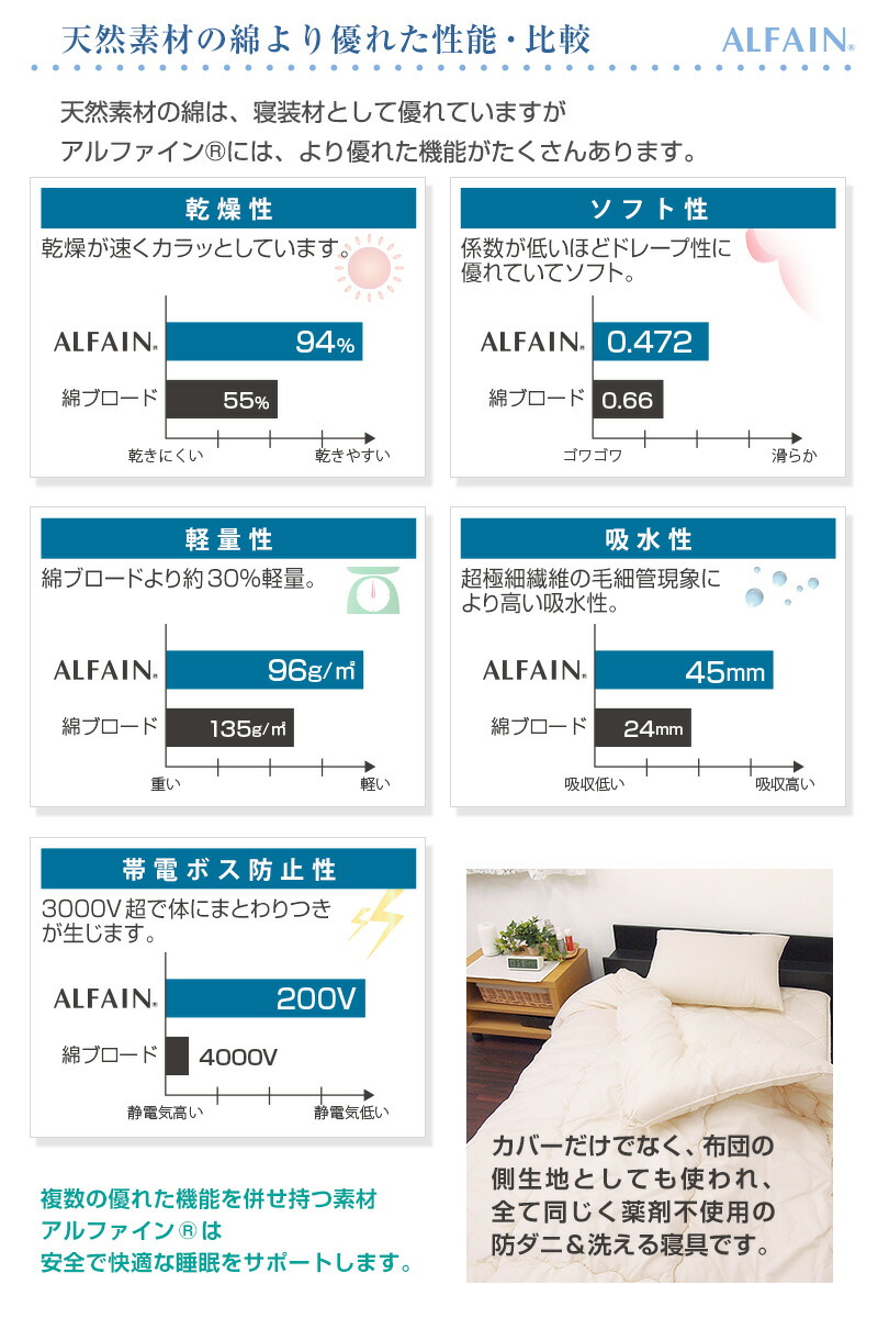日本製 東洋紡 アルファイン 防ダニ 掛布団カバー ダブルロング ダニを