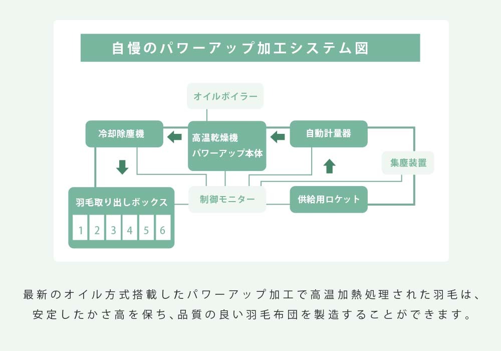 パワーアップ加工