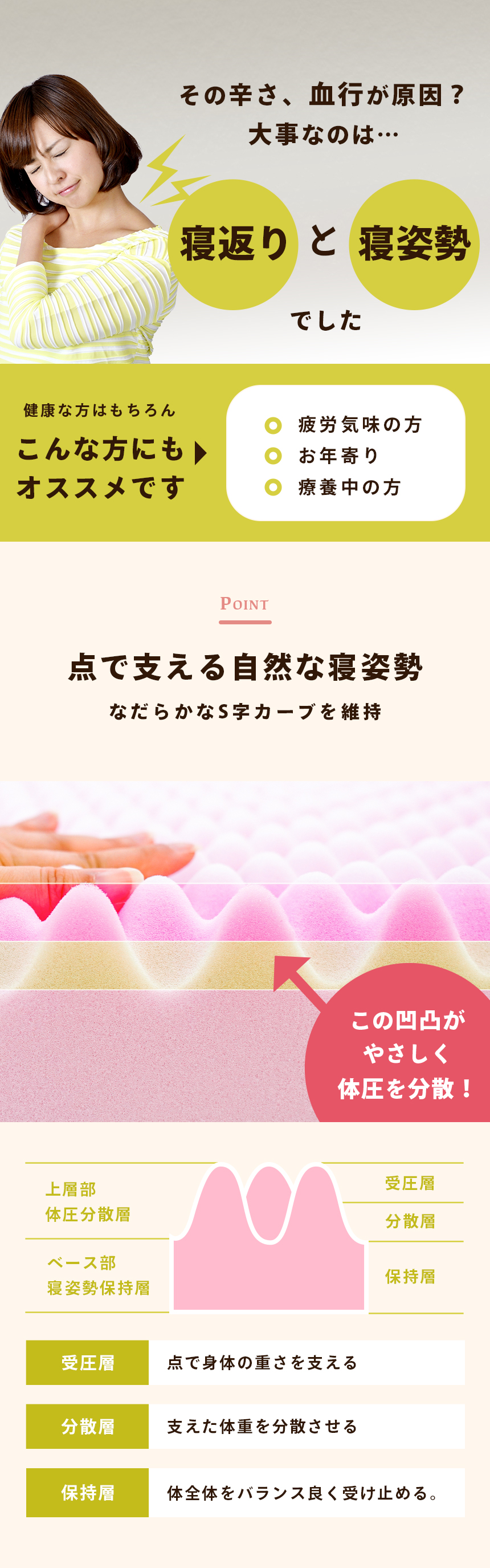 点で支える自然な寝姿勢