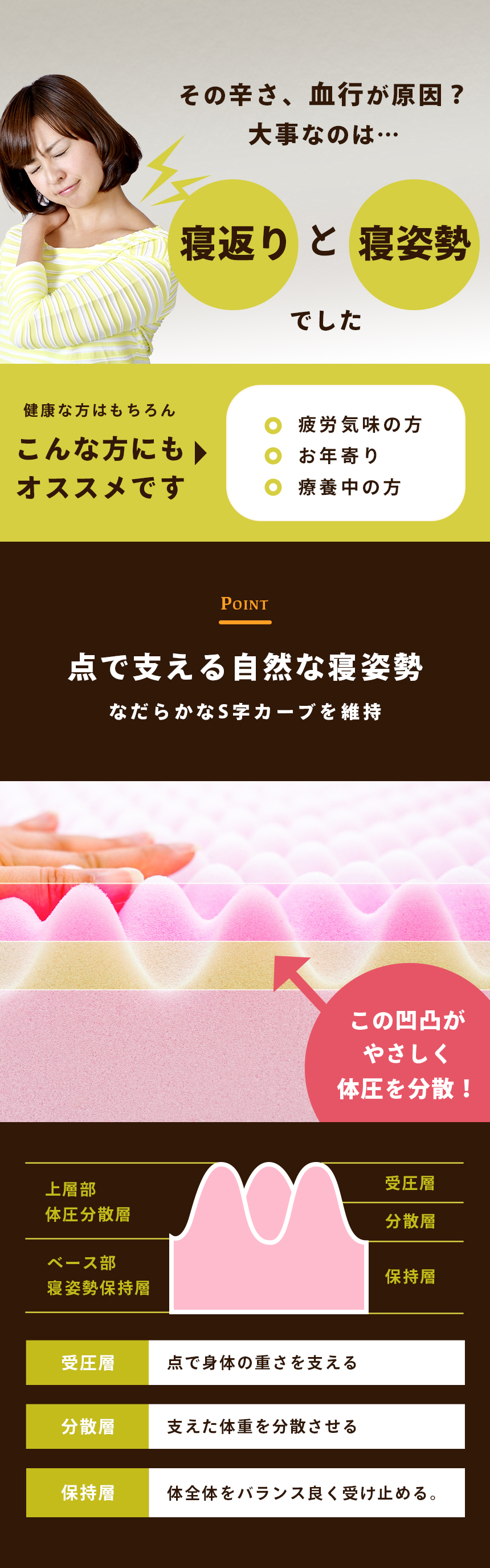 点で支える自然な寝姿勢