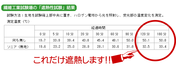 遮熱性試験結果表