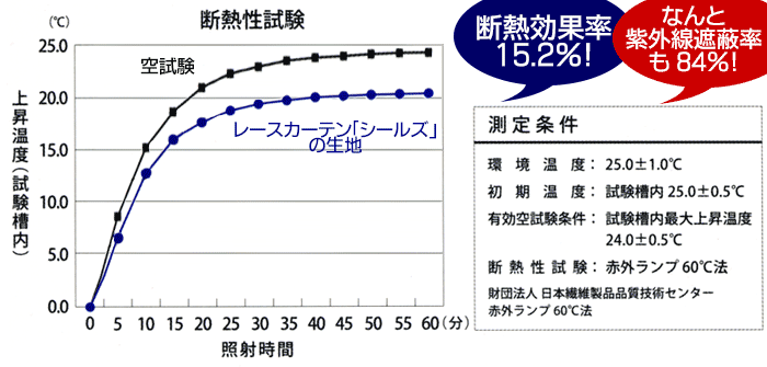 日本代拍: 遮熱 カーテン ミラーレースカーテ