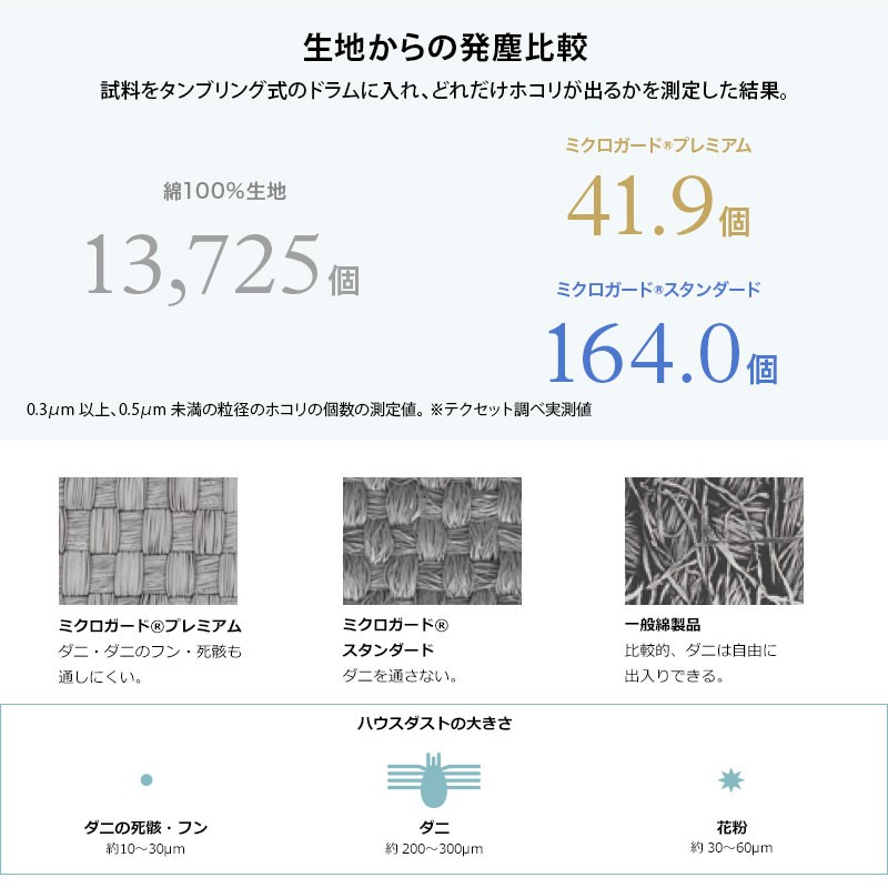 ミクロガード スタンダード ボックスシーツ ダブル 日本製 高密度 防