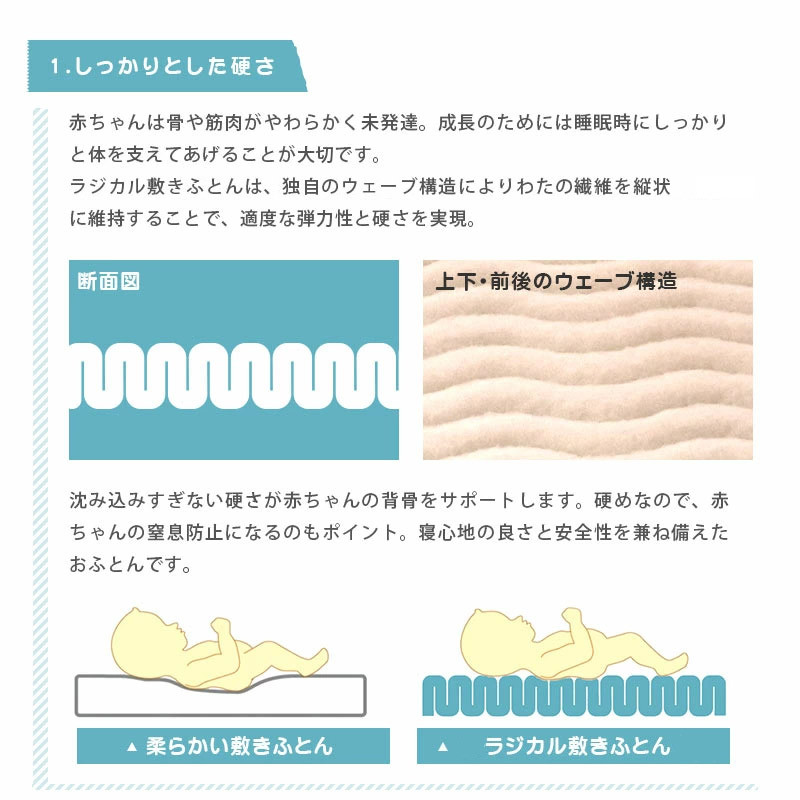 ベビー布団 西川 ラジカル敷き布団 70 1cm レギュラー 限定特価 日本製 ウェーブ構造 硬い しっかり硬め 敷きふとん 赤ちゃん用 Baby