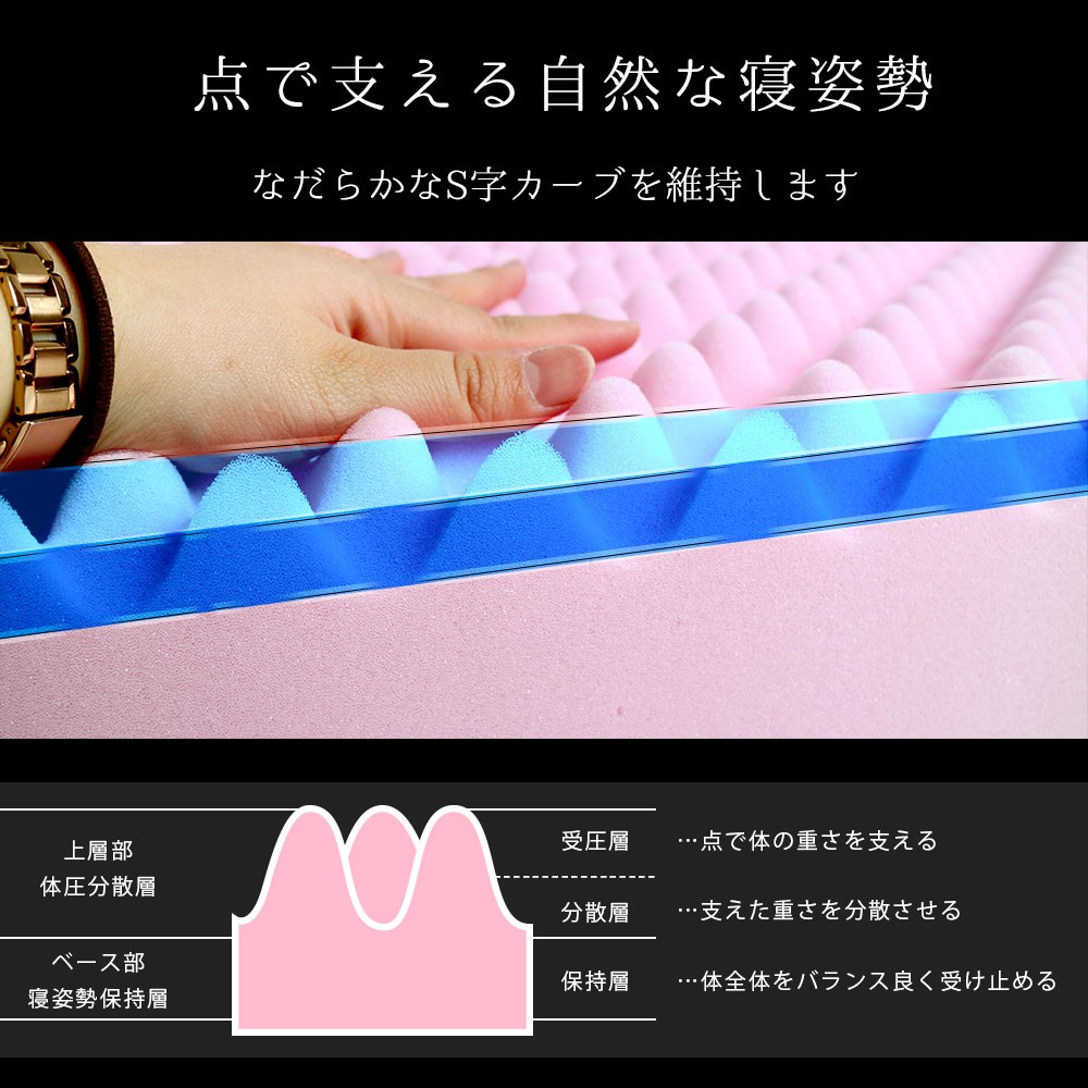 新作最安値 敷布団 敷き布団 シングル 西川 健康敷きふとん 90mm 日本製 凹凸プロファイルウレタン 体圧分散 伸縮シーツ付き 2点セット set こだわり安眠館 PayPayモール店 - 通販 - PayPayモール 新作セール