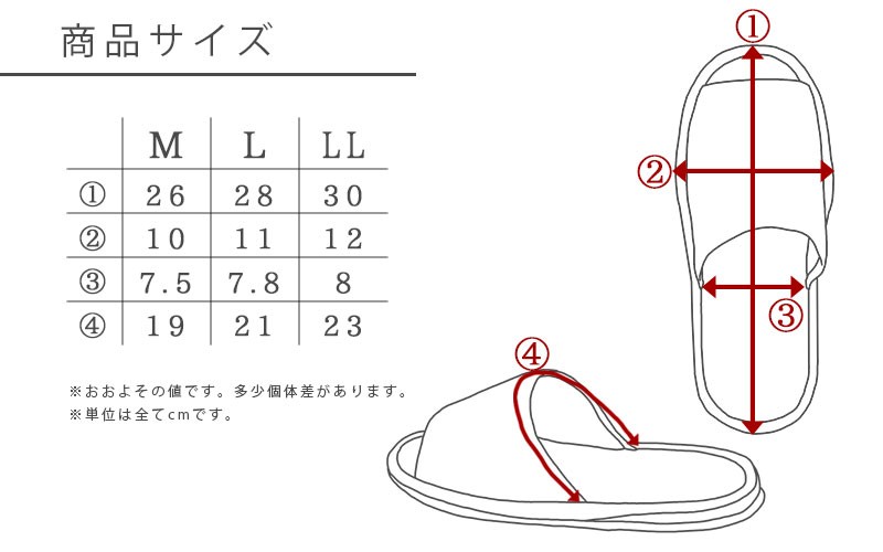 Ｍ、Ｌ、LL