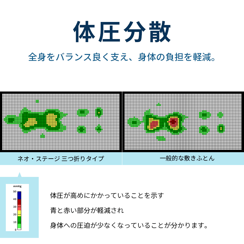 高反発マットレストッパー ダブル 西川 ネオステージ 体圧分散 高反発