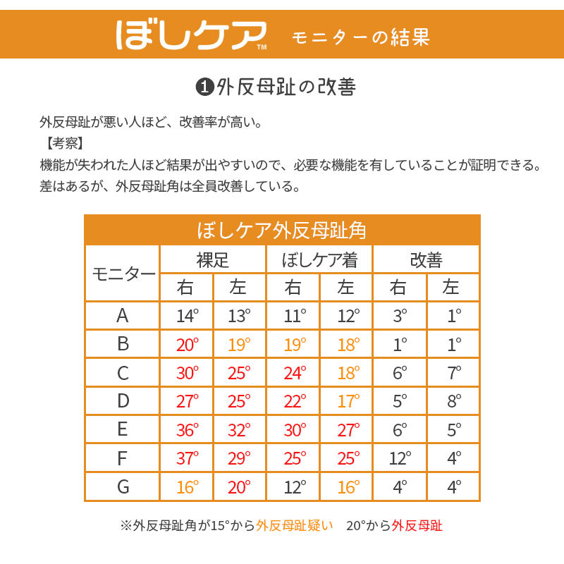 5本指ソックス レディース 外反母趾 靴下 ぼしケア クルー丈 日本製 婦人 22〜24.5cm くつ下 婦人 メール便  :YML-WTS-5E11212-:こだわり安眠館 2号店 Yahoo!Shop - 通販 - Yahoo!ショッピング