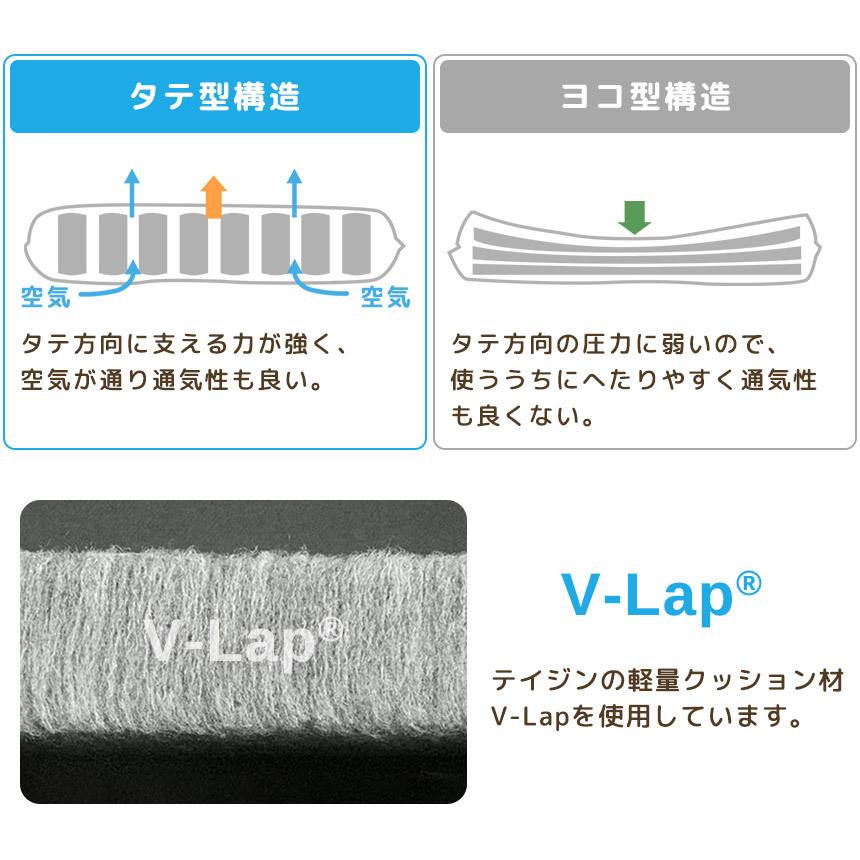 V-Lap