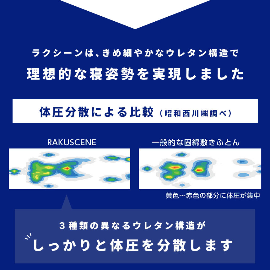 体圧分散性