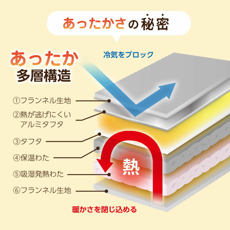 あったか6層毛布 掛け布団カバー シングル 西川 6層構造 吸湿 発熱