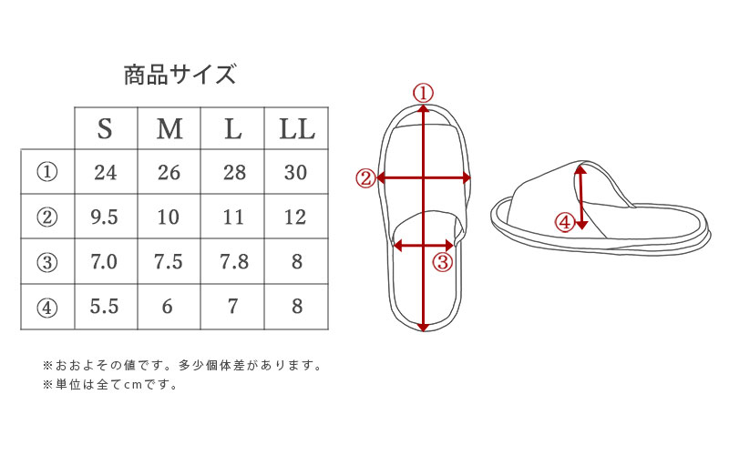 S、Ｍ、Ｌ、LL