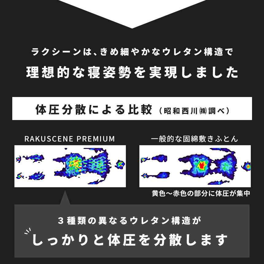 体圧分散