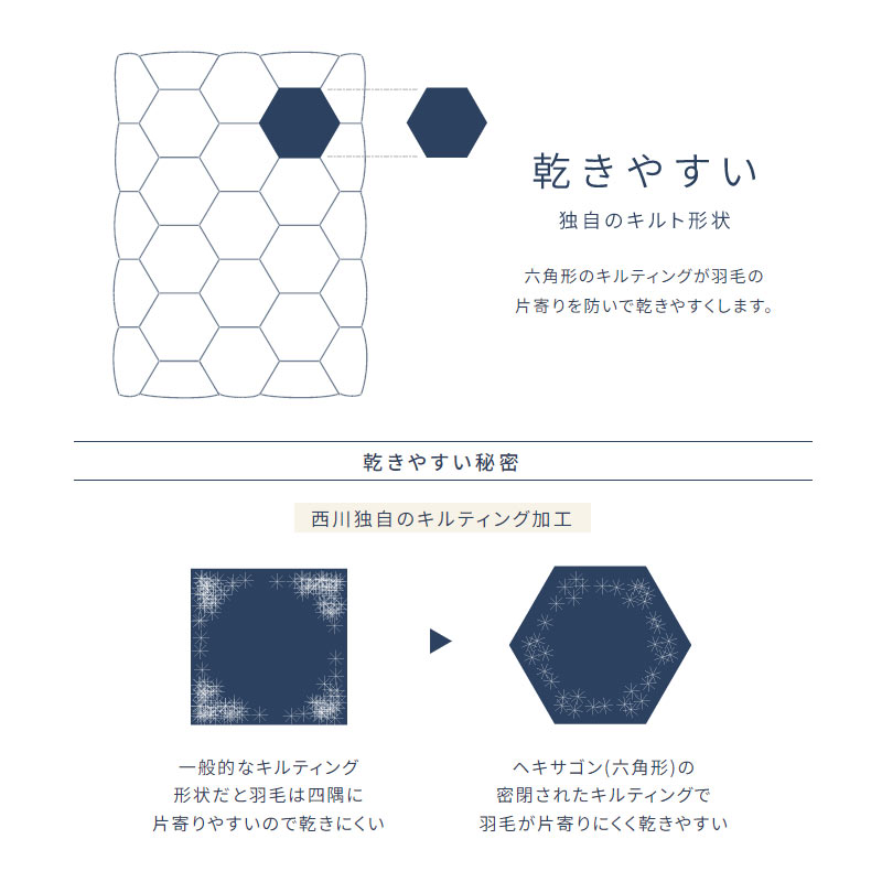 Yuiiika 半額以下！ 京都西川 二層キルト羽毛掛布団 半額以下 京都西川 二層キルト羽毛掛ふとん SL 150✕210 掛布団