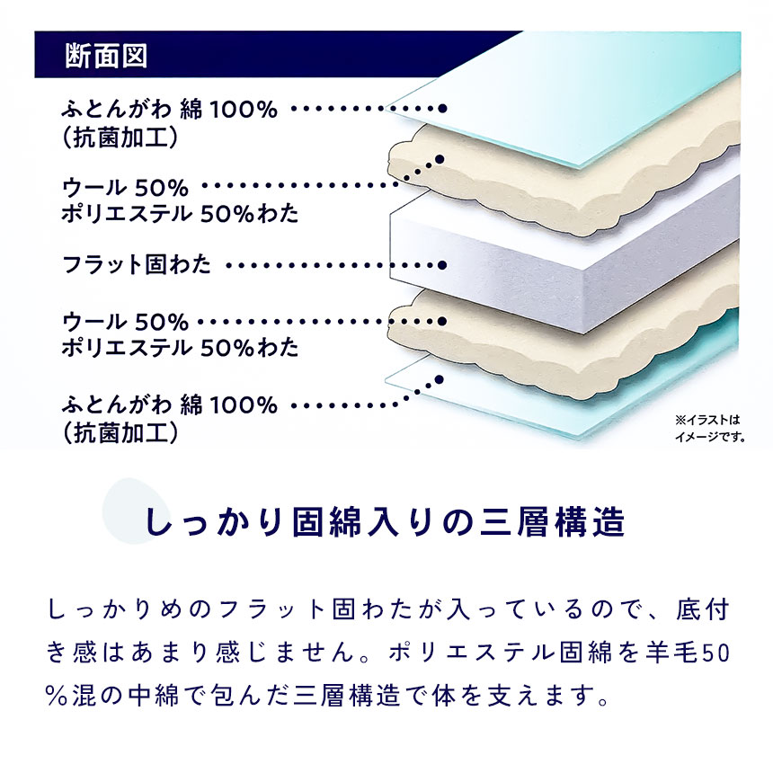 敷布団 敷き布団 シングル 西川 日本製 ウール50％ 羊毛混 三層式 固綿