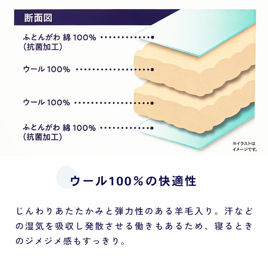 ウール100％の快適性