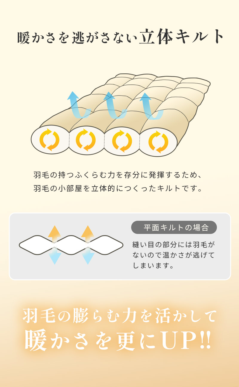 羽毛布団 シングル マザーグースダウン93％ 1.1kg 420dp 日本製 吉林省