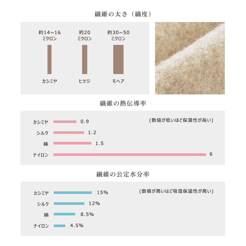 東武百貨店　カシミア50% ウール50% 西川　毛布2枚セット 東武百貨店 カシミア50% ウール50% 西川 毛布2枚セット