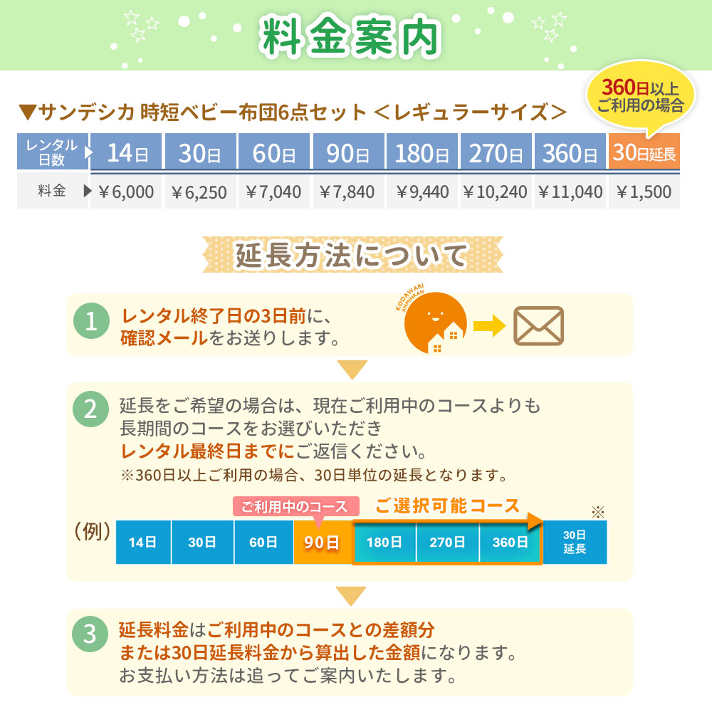 レンタル料金案内
