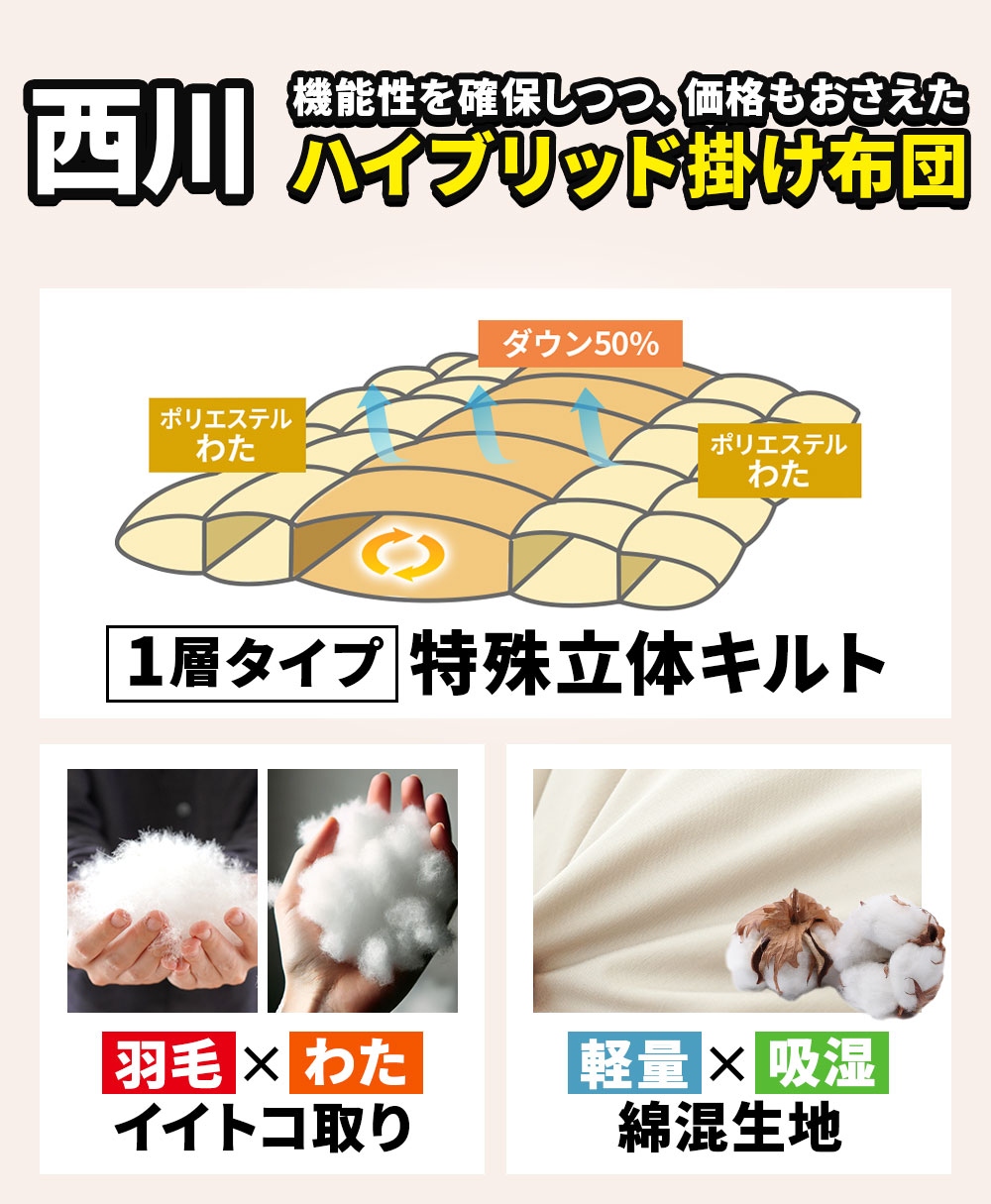 西川（nishikawa） 掛け布団 シングル 羽毛入り ハイブリッド ダウン50