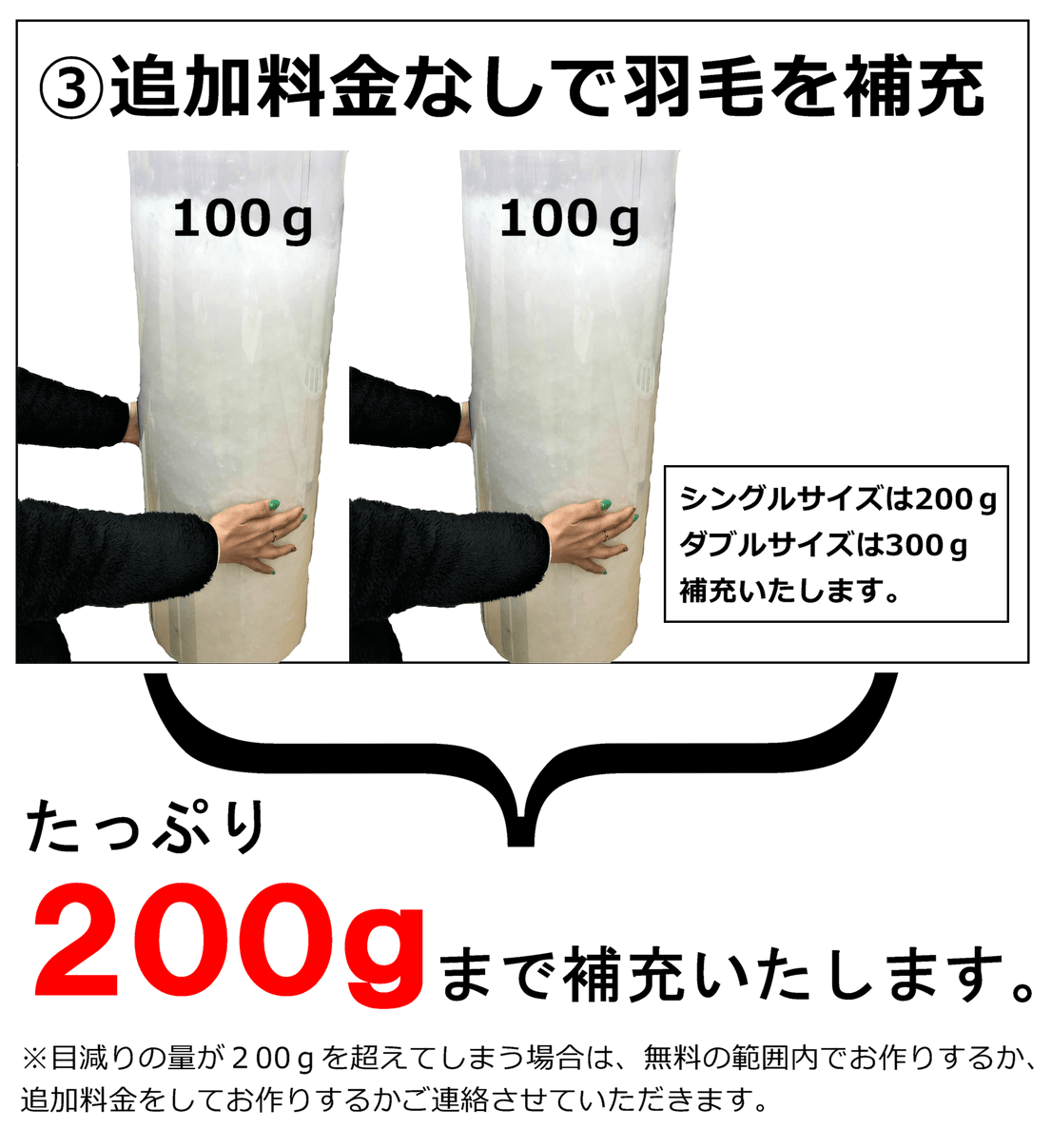 (3)追加料金なしで羽毛を補充、たっぷり300ｇまで補充いたします。※目減りの量が300ｇを超えてしまう場合は、無料の範囲内でお作りするか、追加料金をしてお作りするかご連絡させていただきます。