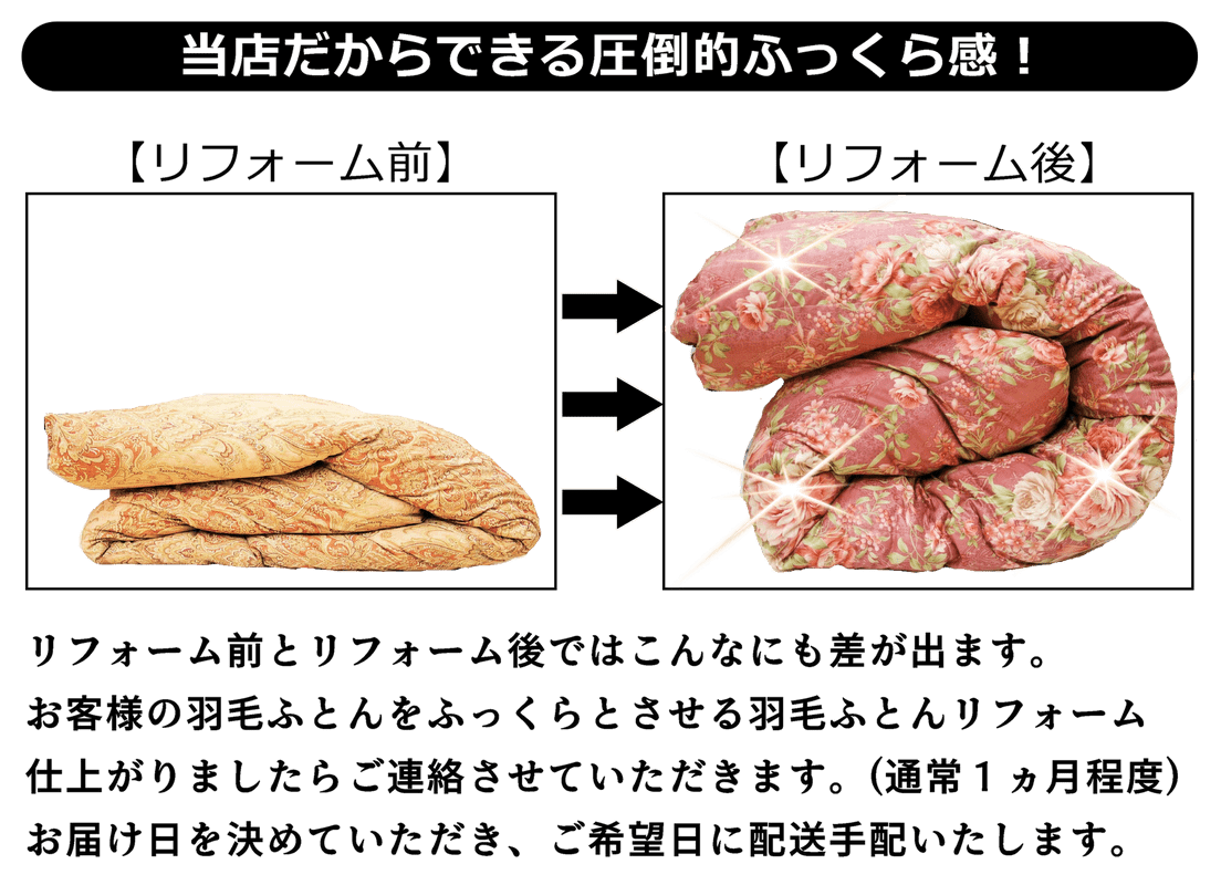 当店だからできる圧倒的ふっくら感！リフォーム前とリフォーム後ではこんなにも差が出ます。お客様の羽毛ふとんをふっくらと復活させる羽毛ふとんリフォーム仕上がりましたら、ご連絡させていただきます。(通常１ヵ月程度)お届け日を決めていただき、ご希望日に配送手配いたします。