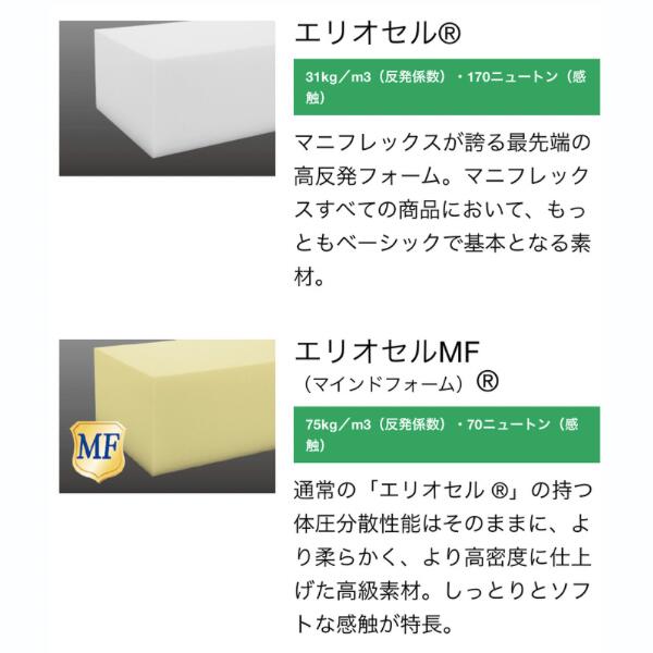 magniflex（マニフレックス） マットレス 三つ折り ダブル ddウィング