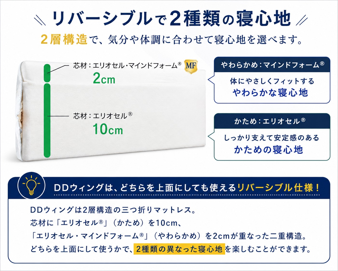 magniflex ダブル 三つ折りマットレス magniflex（マニフレックス） マットレス 三つ折り ダブル ddウィング