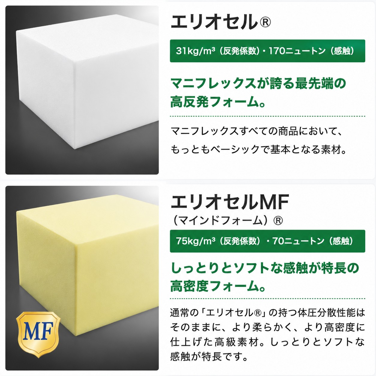 magniflex（マニフレックス） マットレス 三つ折り ダブル ddウィング