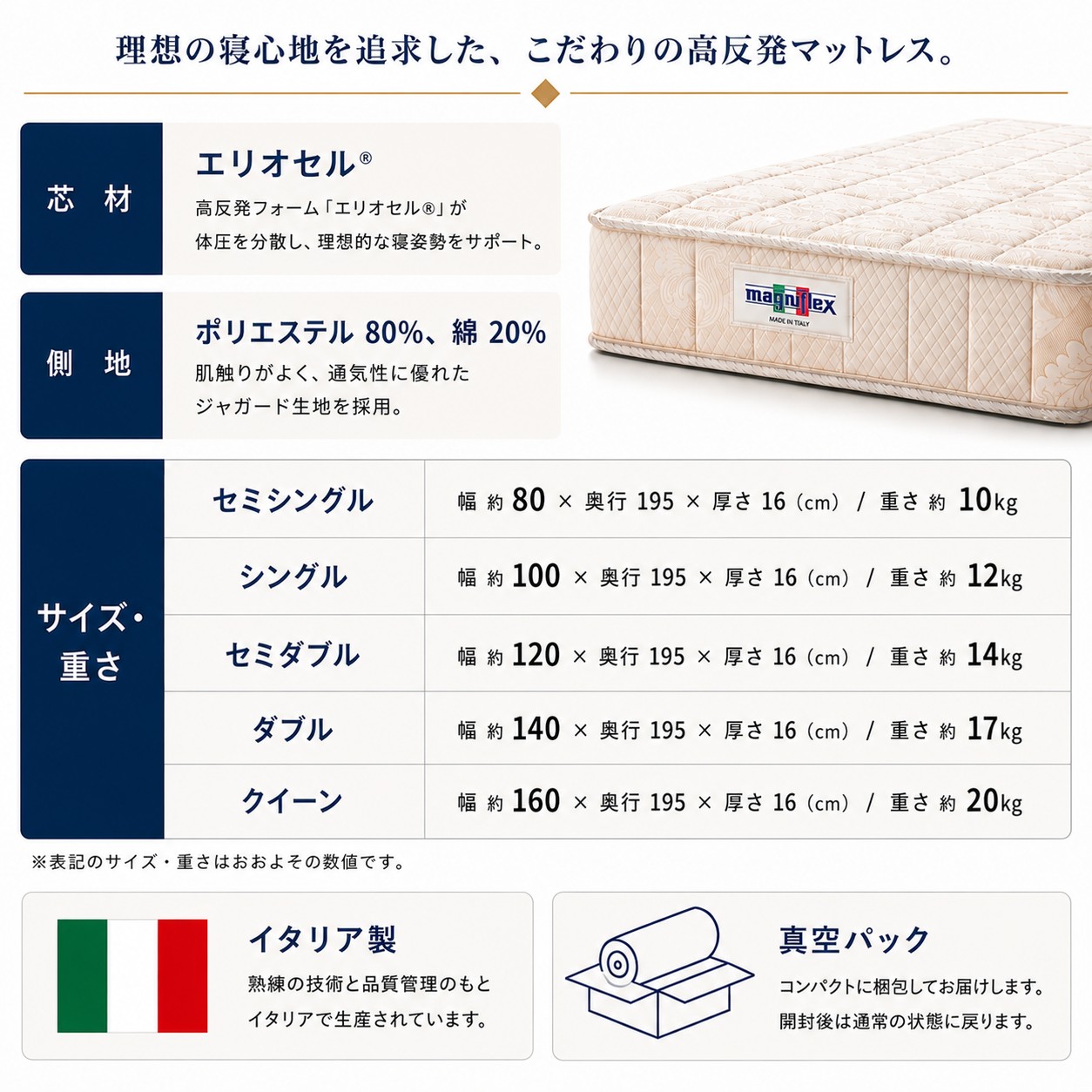 magniflex（マニフレックス） モデル246 シングル 高反発 マットレス