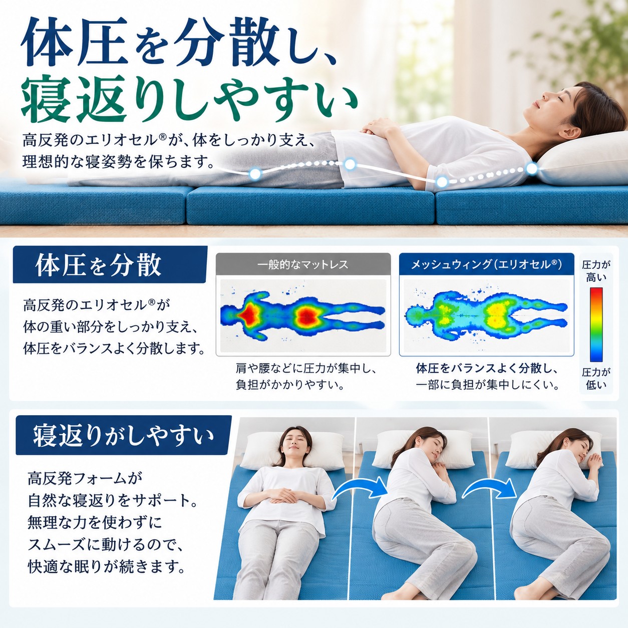 magniflex（マニフレックス） 三つ折りマットレス シングル メッシュ