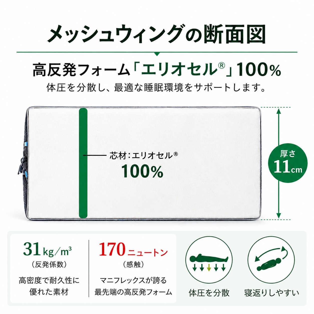 magniflex（マニフレックス） 三つ折りマットレス セミダブル メッシュ