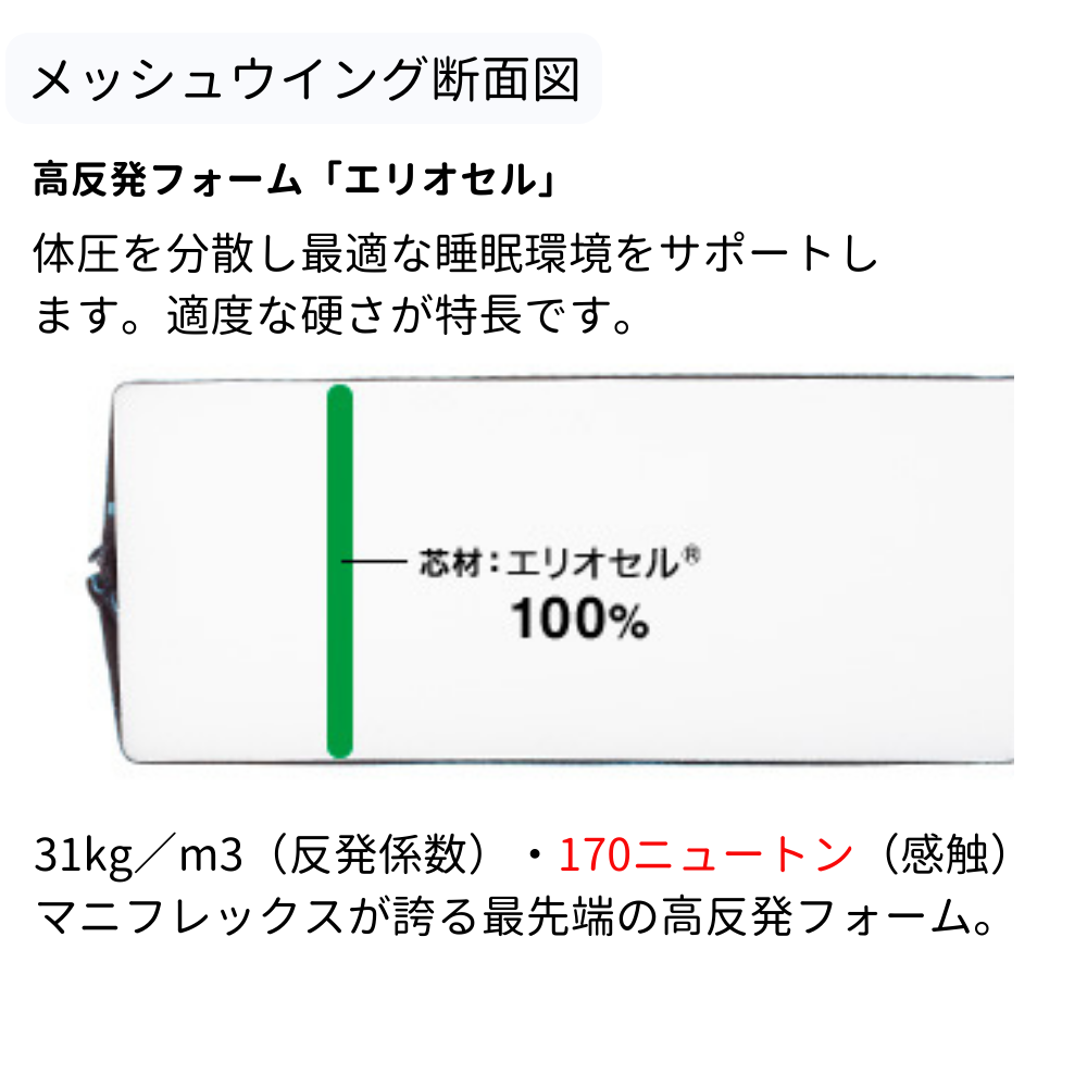 マニフレックス 三つ折りマットレス セミシングル 腰痛 高反発 メッシュウィング ミッドブルー｜futonlando｜06