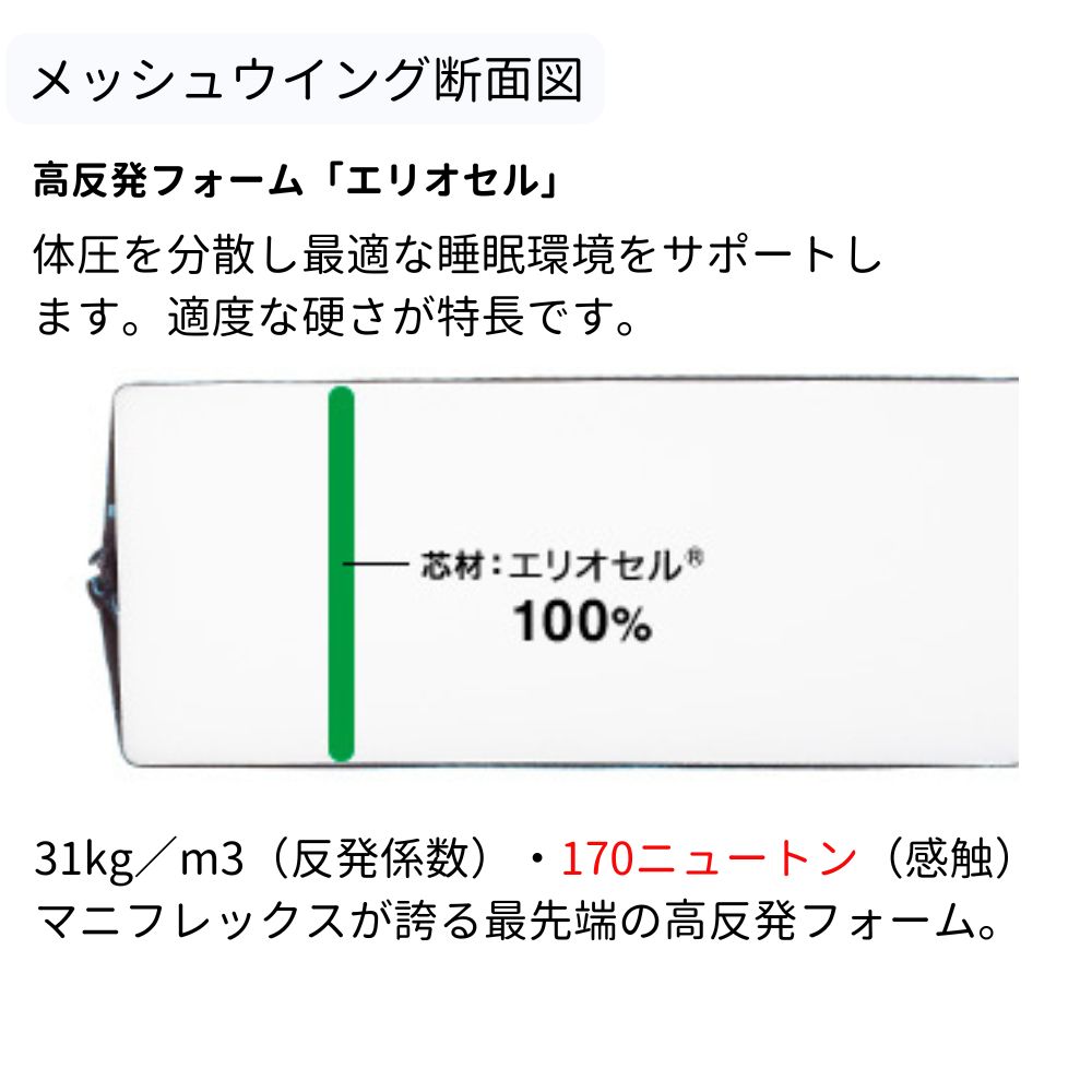 マニフレックス 三つ折りマットレス セミダブル 腰痛 高反発 折りたたみ メッシュウィング ミッドブルー イタリア製 | magniflex | 05