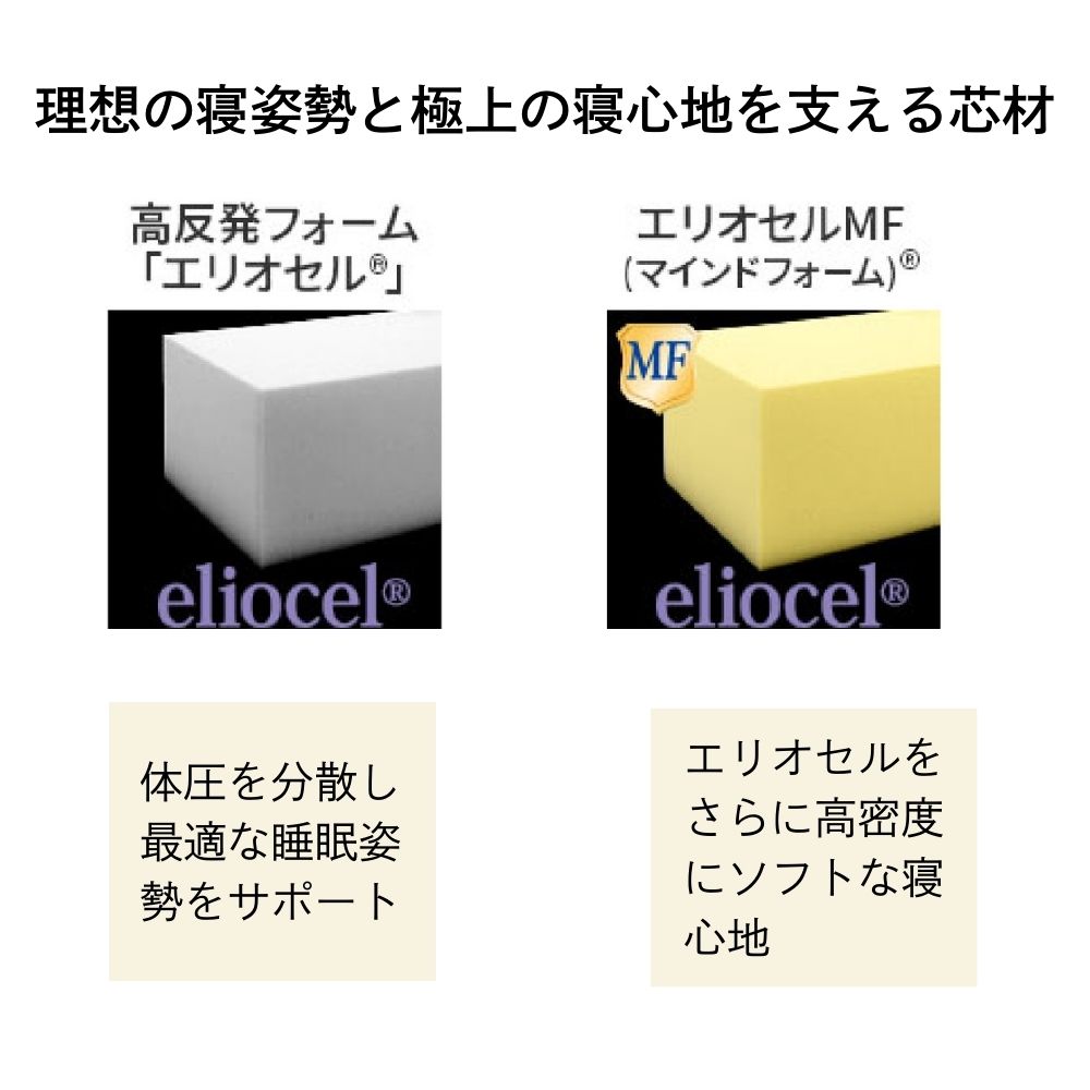 マニフレックス マットレス フラッグfx セミダブル 高反発 腰痛 ベッドマットレス ホワイト イタリア製 | magniflex | 07