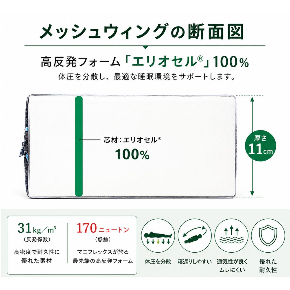 magniflex（マニフレックス） 三つ折り マットレス シングル メッシュ