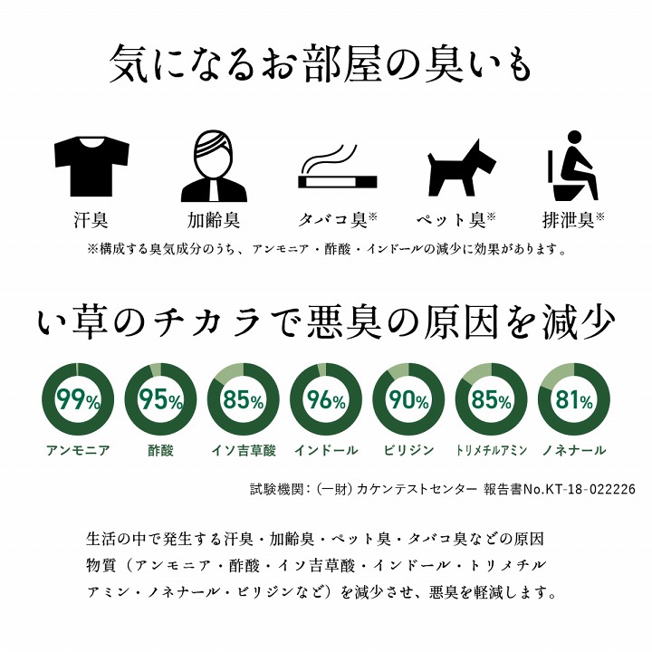 マットレス 三つ折り 日本 国産 畳 カビ防止 置き畳 軽量 梅雨 湿気 対策 新生活 こたつ敷 フロアマット 約100×210cm 【メーカー直送商品】☆_10