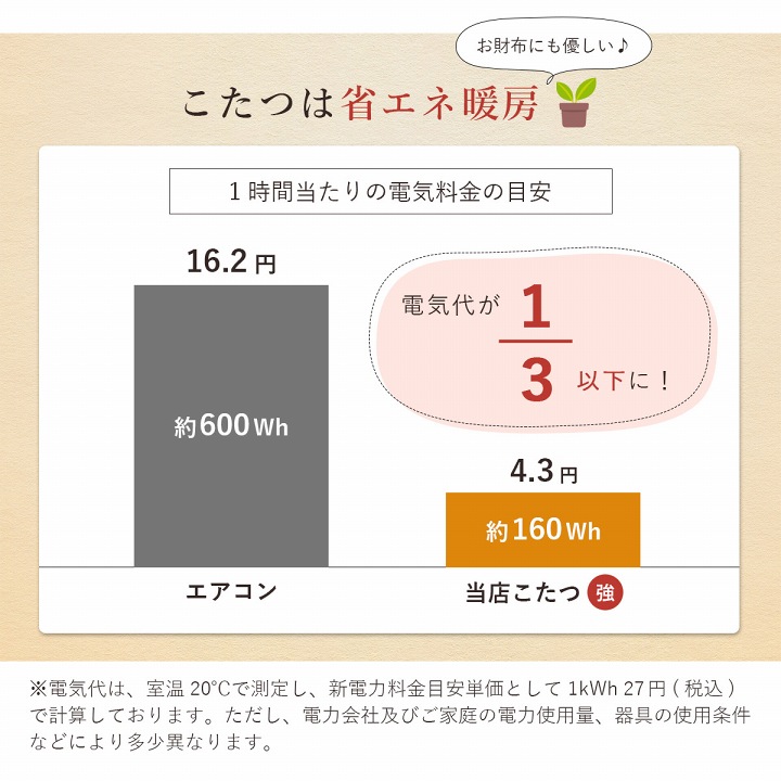 イケヒコ こたつ布団 こたつ台 座椅子 省スペース パーソナル チェック
