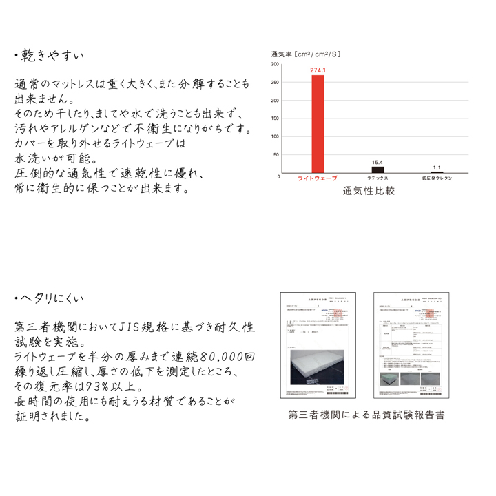 敷き布団 セミダブル 寝具 洗える 無地 『ライトウェーブマットレス