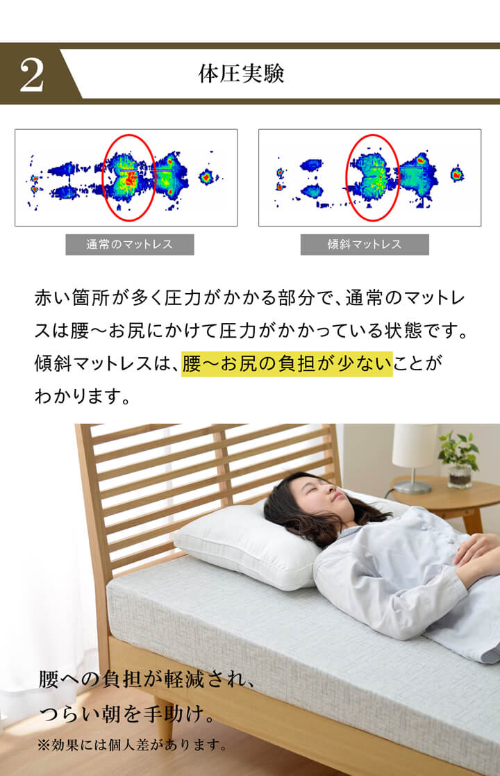 イケヒコ 傾斜 斜め マットレス シングル 97×195cm ファラオ 寝具 収納